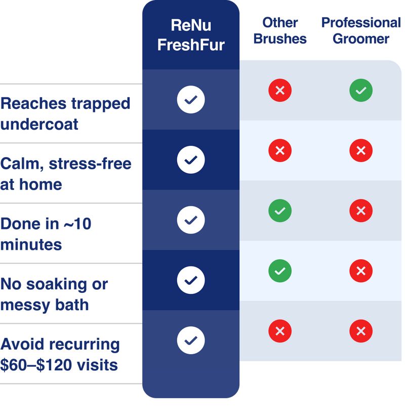 Comparison Table Mobile