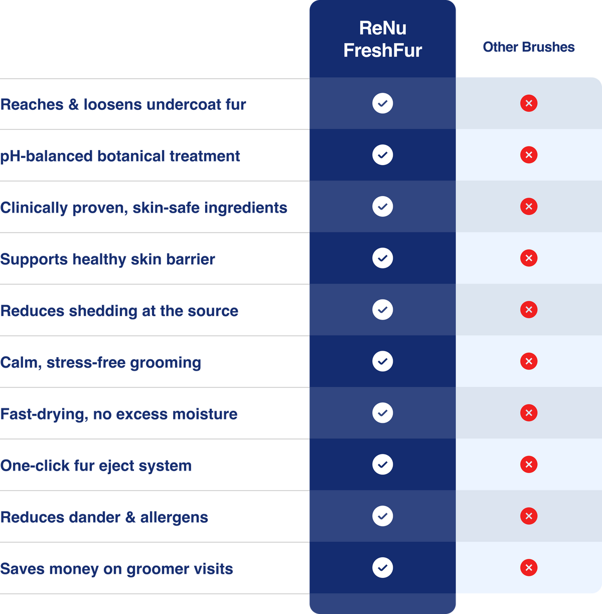 Comparison Table