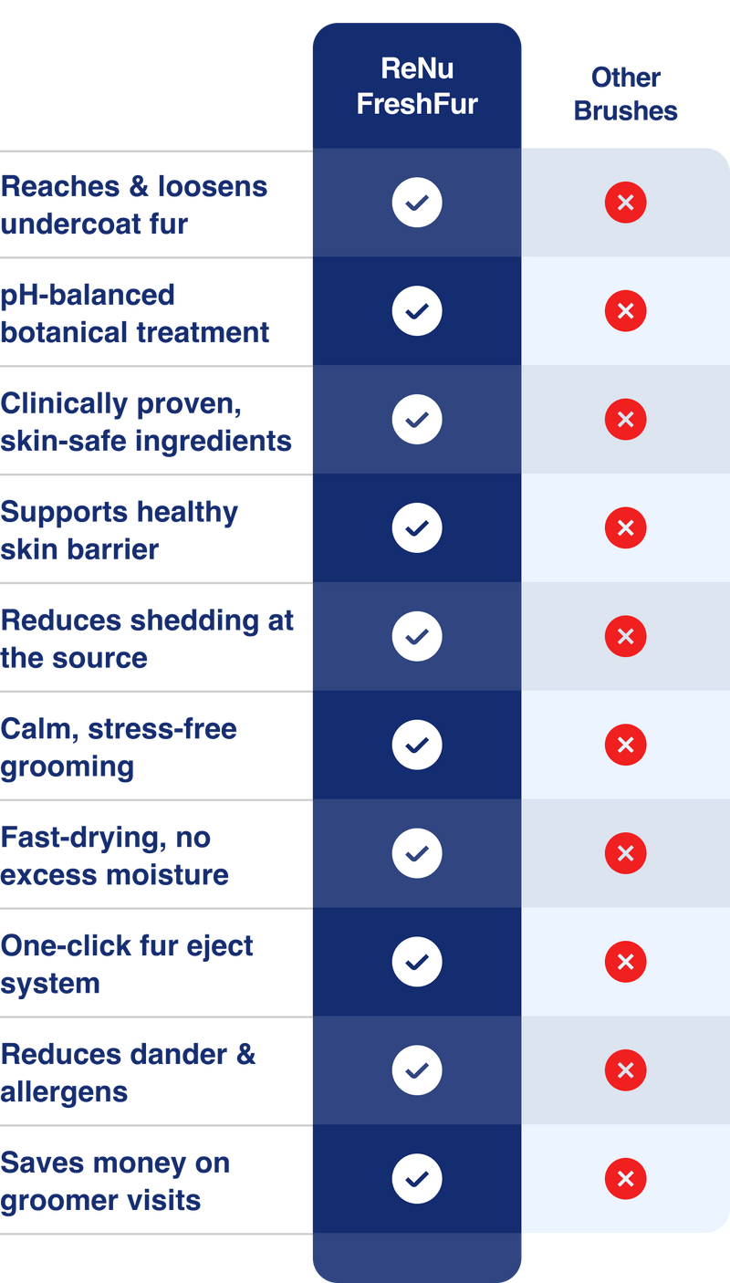 Comparison Table Mobile