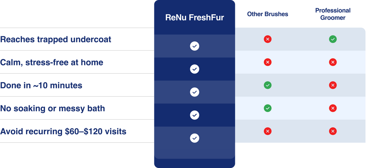 Comparison Table